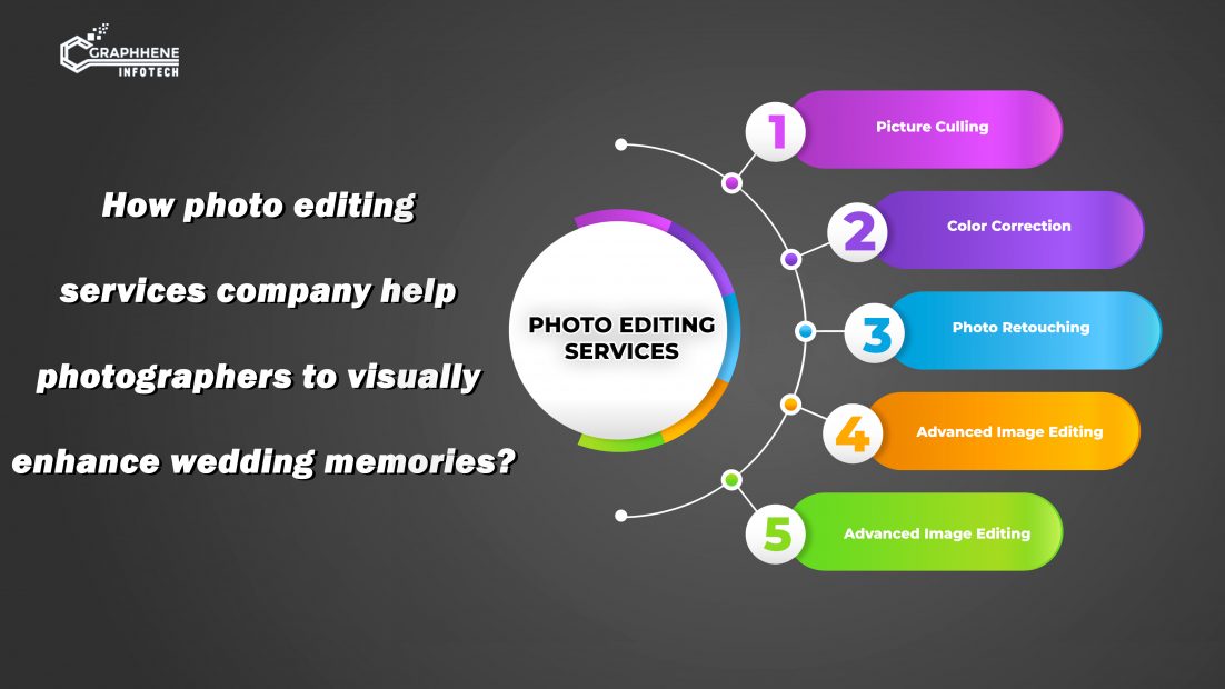 How Photo Editing Services Company help photographers to visually enhance Wedding Memories?