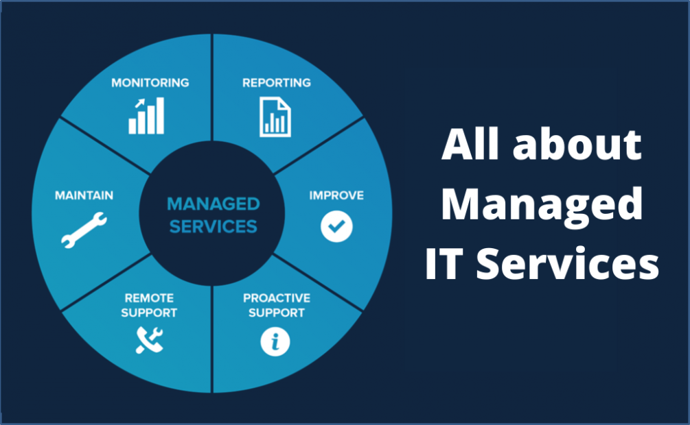 All about Managed IT Services